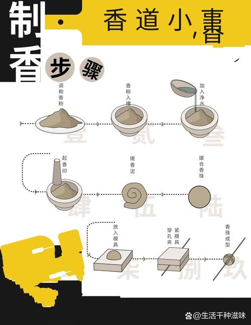 《香道入门：手工制香配方大全，学会制作多款香气四溢的香》_食材大全 - 三餐记美食网